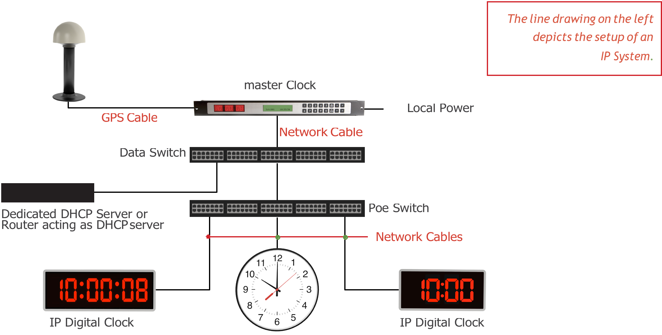 ipclocks